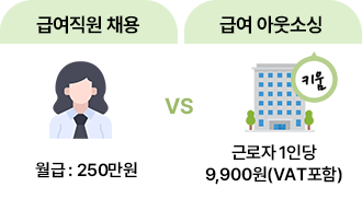 비용 절감 효과